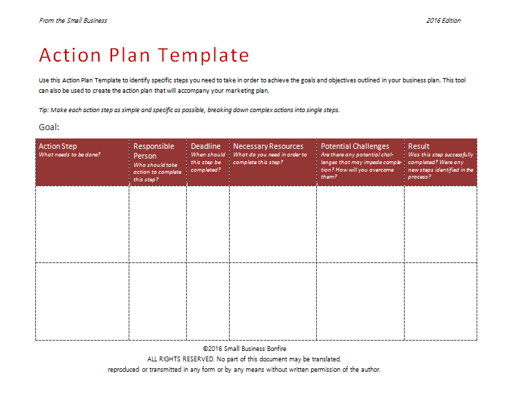 how to develop business action plans