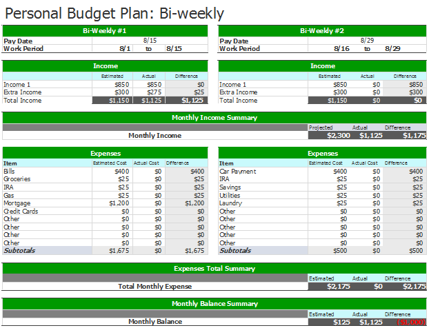 Bi-Weekly Budget Template | An Easy Way to Plan a Budget