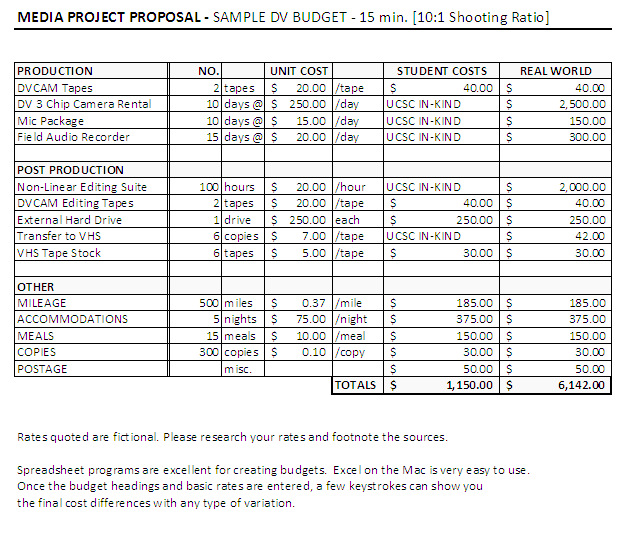 Documentary Budget Template Free from www.doctemplates.net