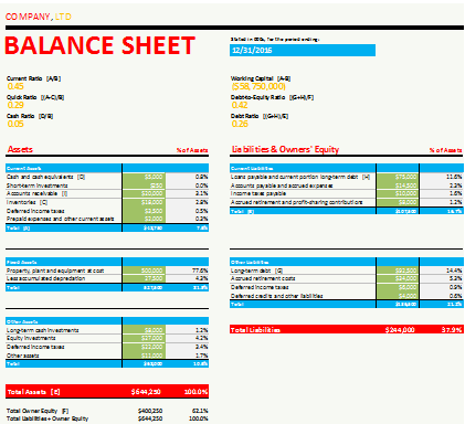 Best Samples Of Balance Sheet Templates For Excel