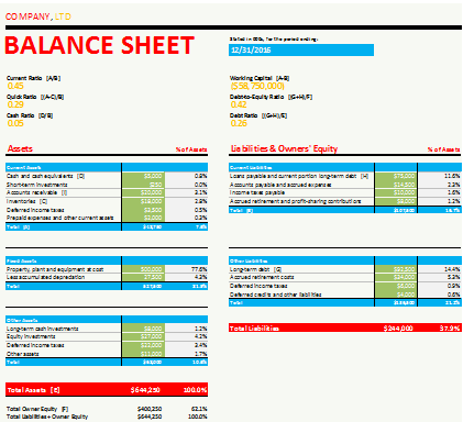 2nd Balance Sheet Template Sample 