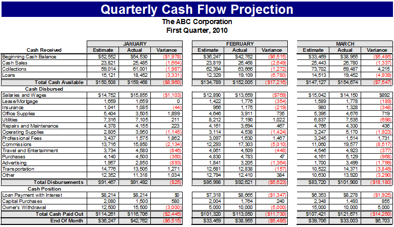 Quarterly-Cash-Flow-Projection-Template