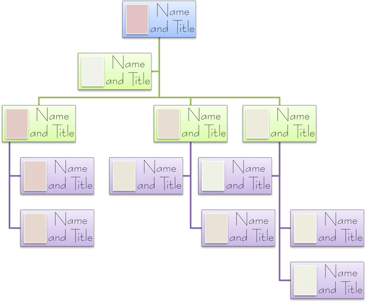 Blank-Organizational-Chart-Template-for-Word.png