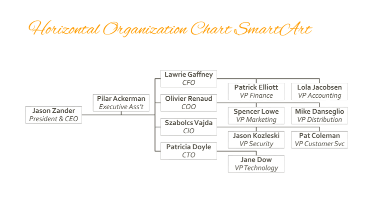 Word Document Org Chart Template