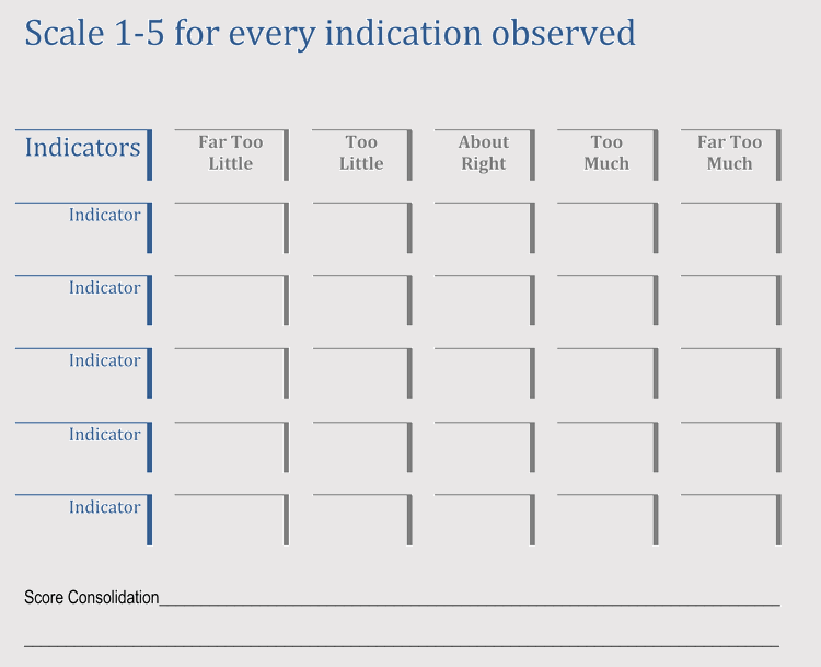 Knowledge Rating Chart Template