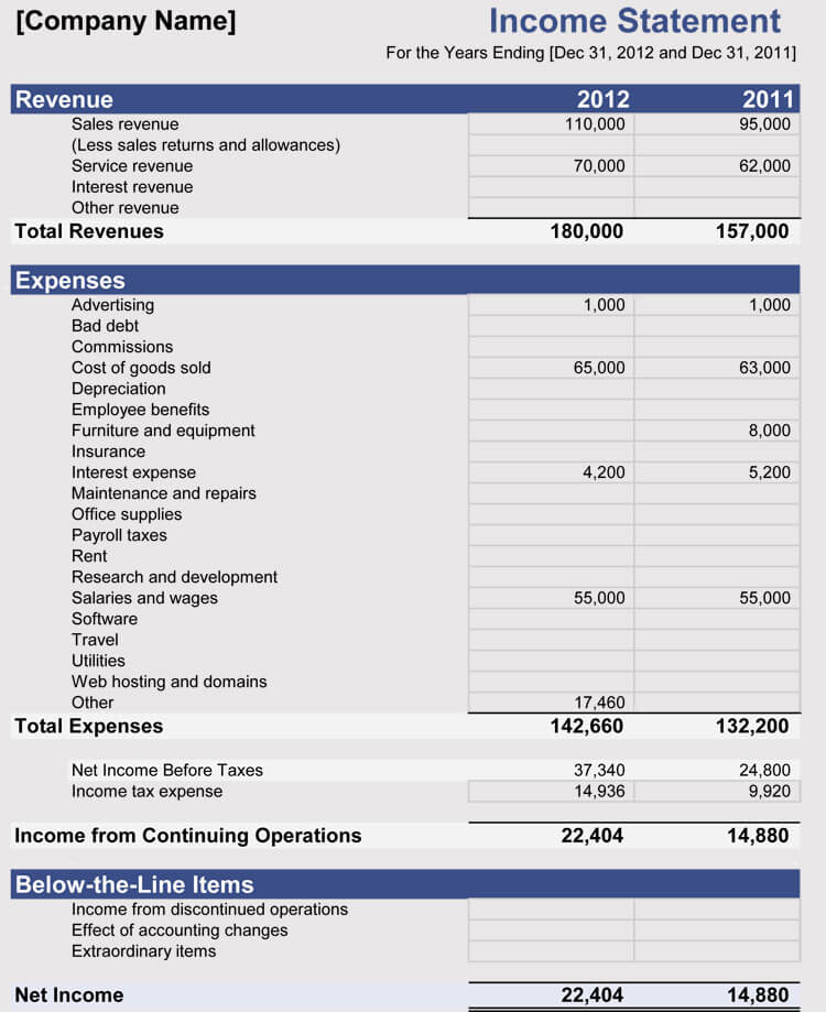 financial statements needed for business plan