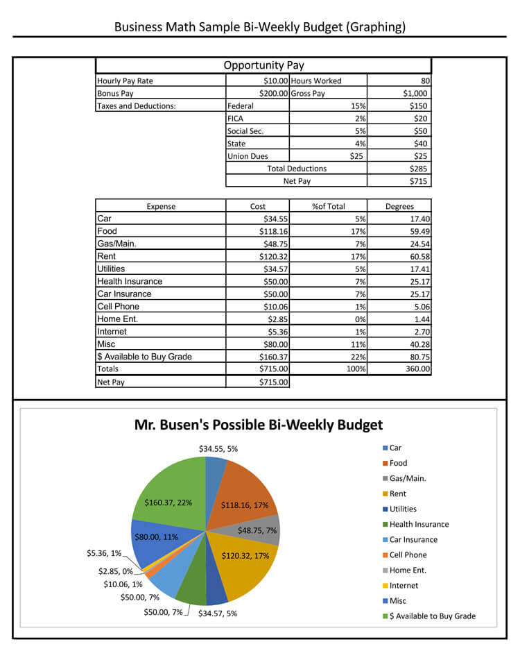 Bi-Weekly budget sheet example