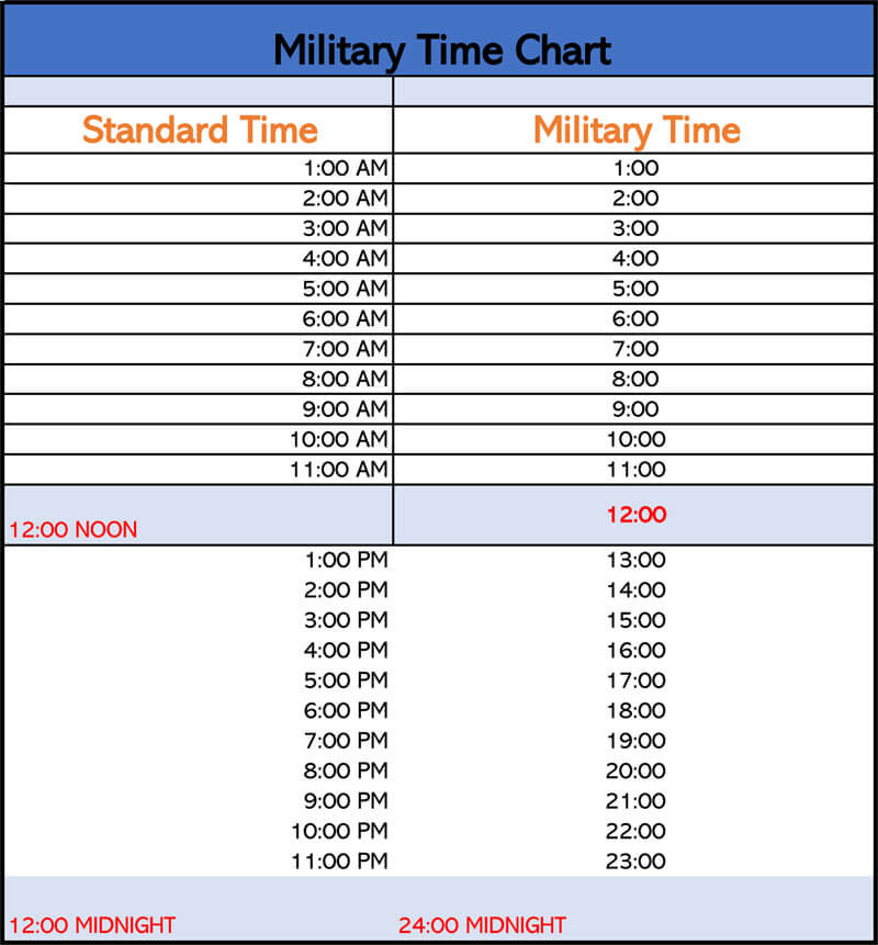 free-printable-24-hour-military-time-charts-pdf-word