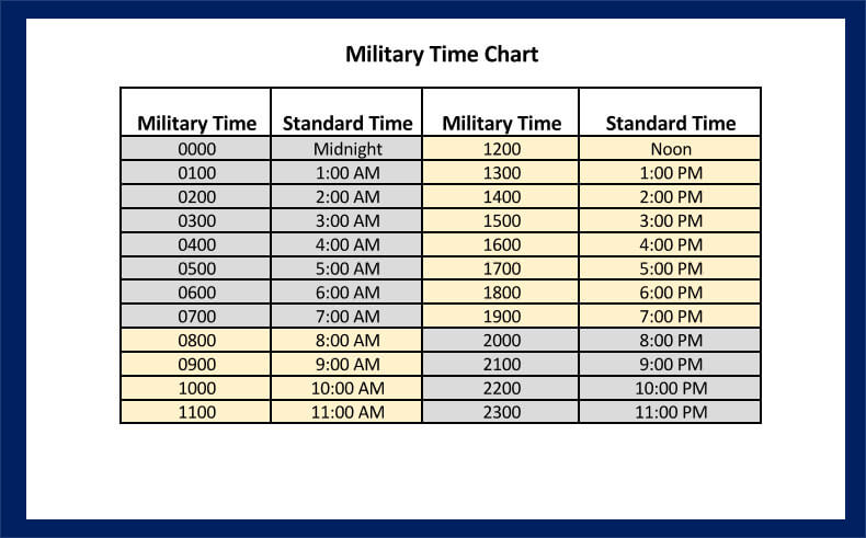 Military Time And Regular Time Chart