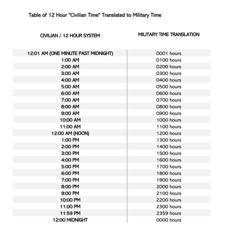List Of Military Time Chart