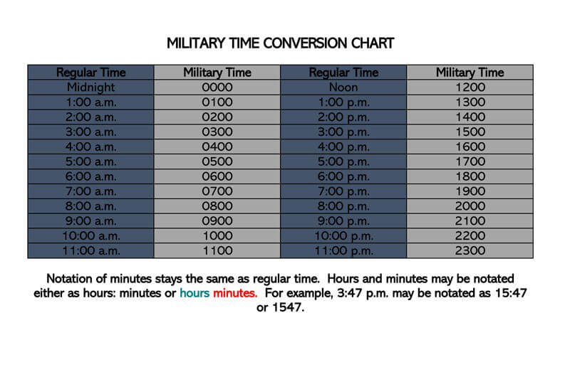 Military Time Chart Minutes