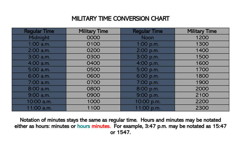 Military Conversion Chart In Minutes