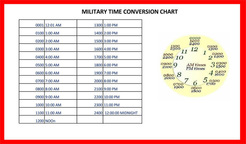 Army Time Conversion Chart