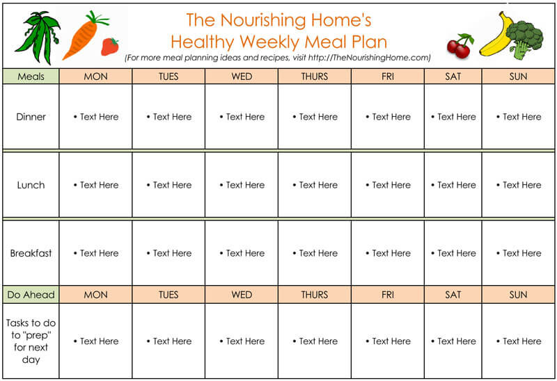 Normal Diet Plan Chart