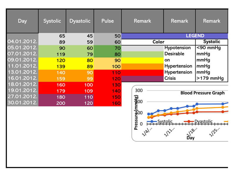 Blood Pressure log Excel Template 03