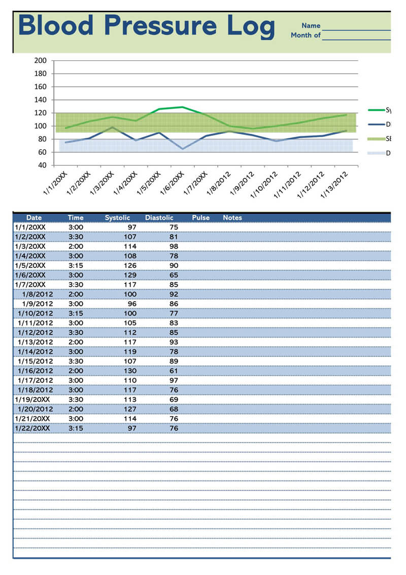 Blood Pressure Log Excel Professionally Designed Templates