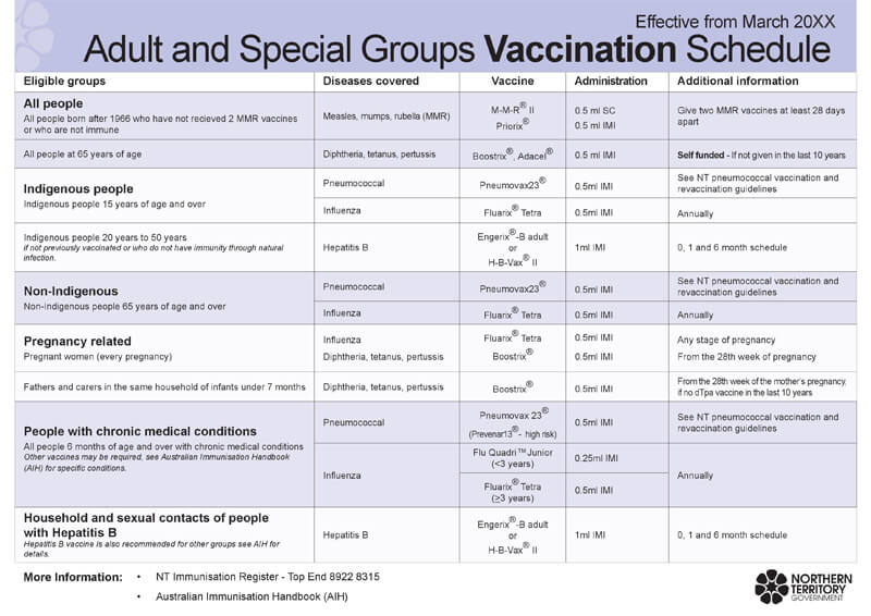 30+ FREE Immunization & Vaccination Schedule Charts (Word, PDF)