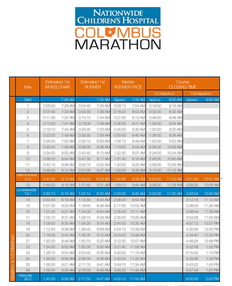Sub 4 Marathon Pace Chart