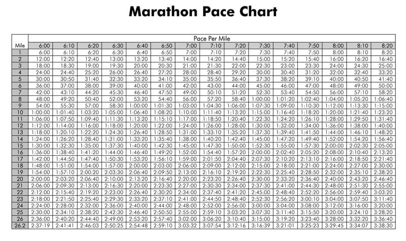 Marathon Mile Pace Chart