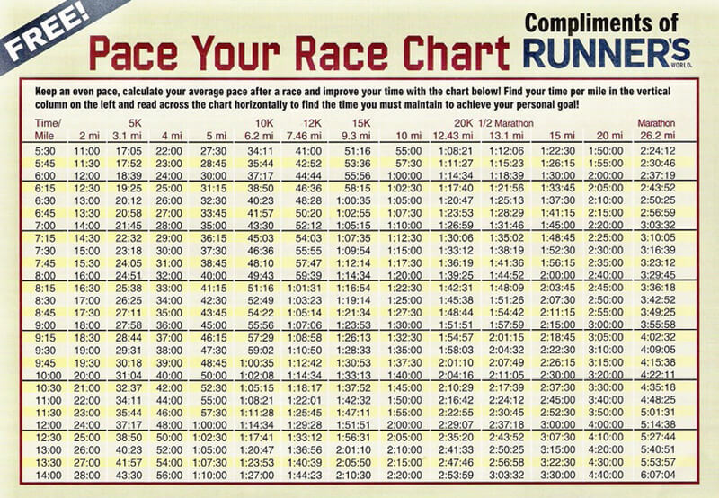 20-free-printable-marathon-pace-charts-word-pdf
