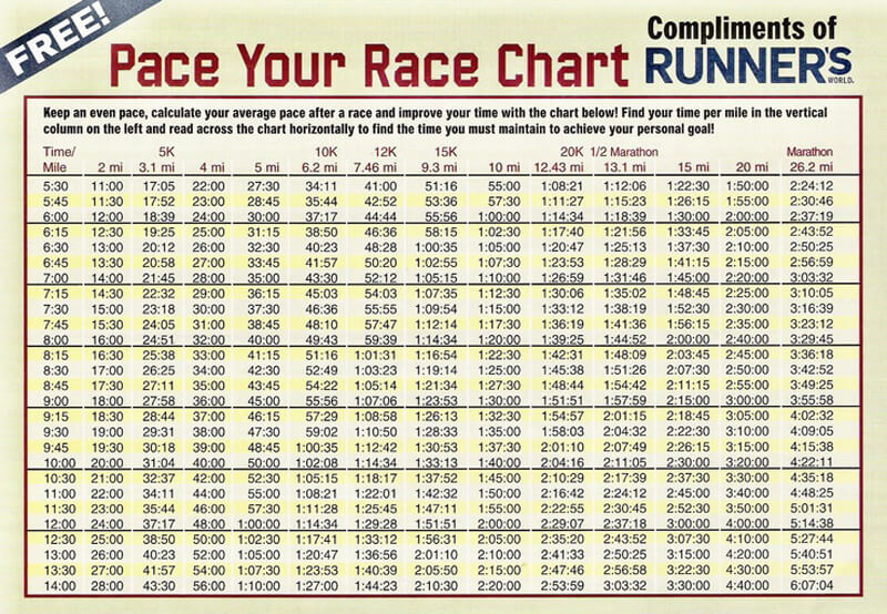 20 Free Printable Marathon Pace Charts Word Pdf