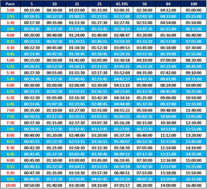 nike running pace chart