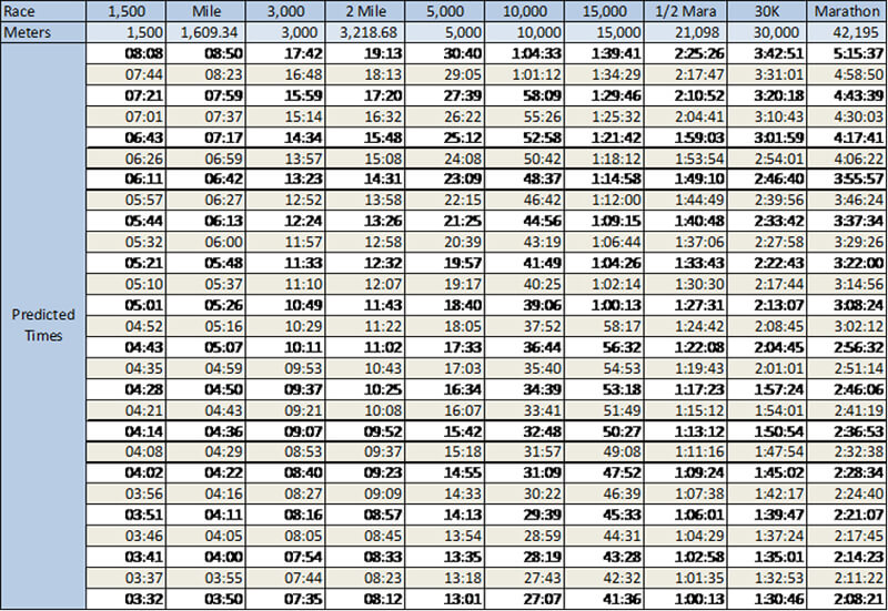 Pace For Marathon Chart