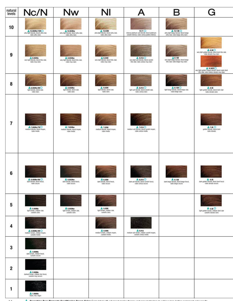 Free Printable Redken Shades EQ Color Charts - Word, PDF