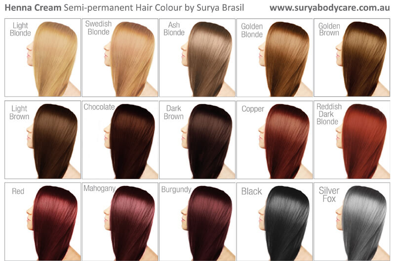 Redken Permanent Color Chart