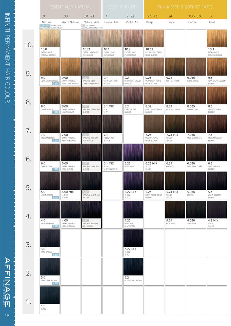 Redken Shades Color Chart