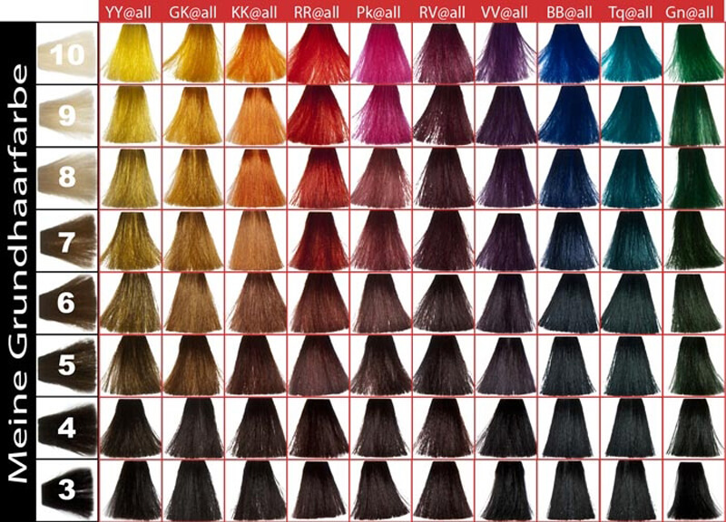 Shades Redken Chart