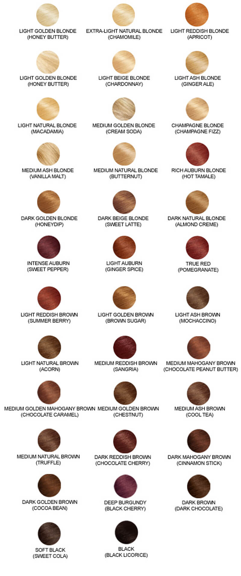 Redken Shades Eq Color Chart