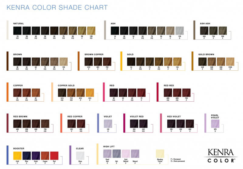 Redken Eq Color Chart