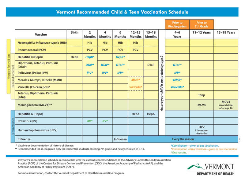 Vaccination Chart From Birth To 18 Years