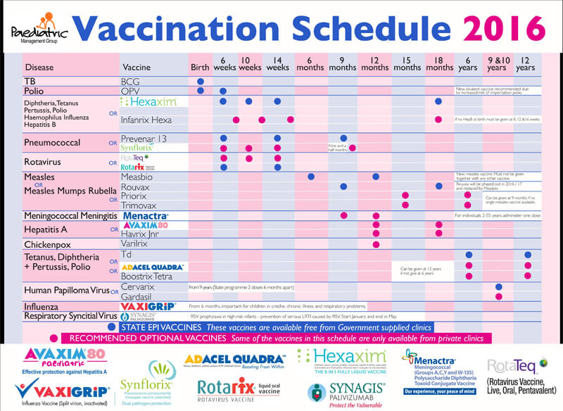 Immunization Schedule Chart According To Who