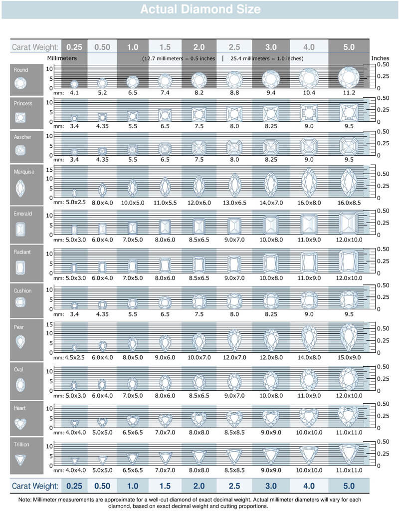 Round Diamond Chart