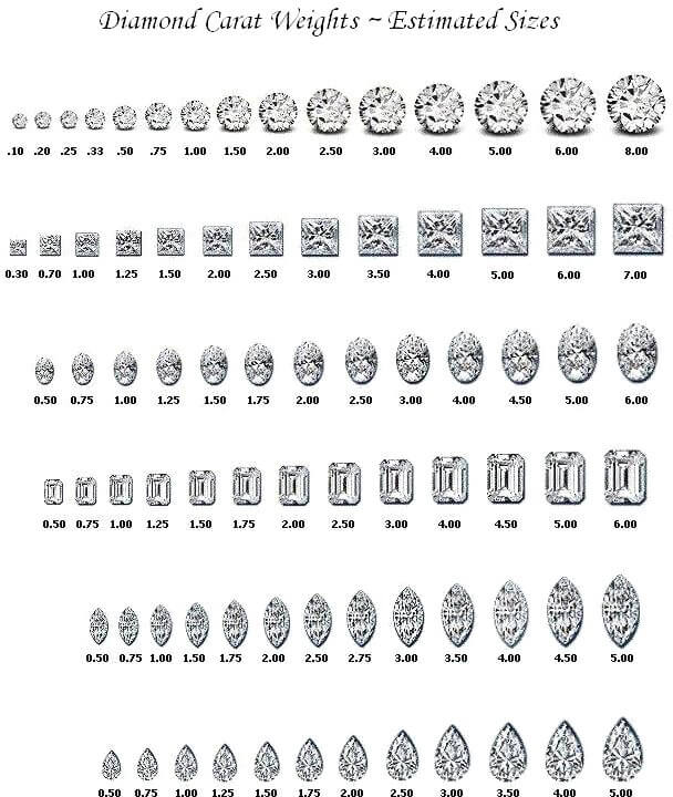 Diamond Size Chart: Convert Carats to MM - Ken & Dana Design