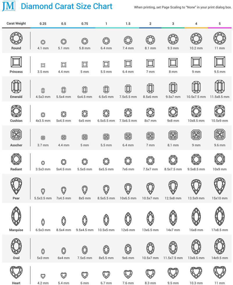 25 Free Printable Diamond Size Charts In Mm By Shapes