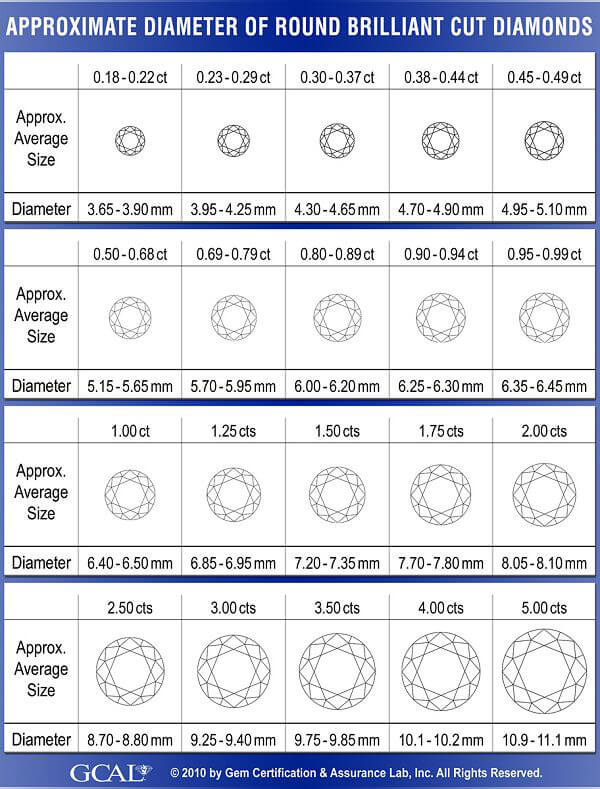 Round Diamond Chart