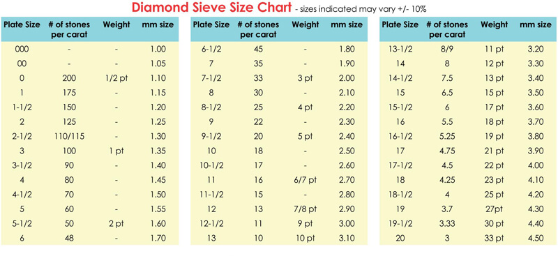 Diamond Sieve Size Chart.