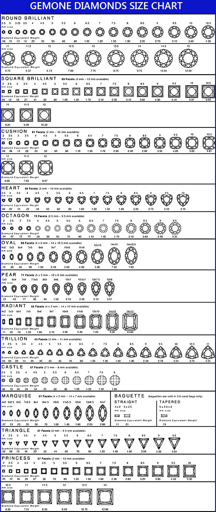 25 Free Printable Diamond Size Charts in MM (by Shapes)