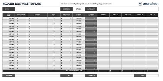 3 year cash flow projection template