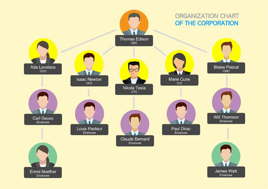 Organizational Chart Template Example