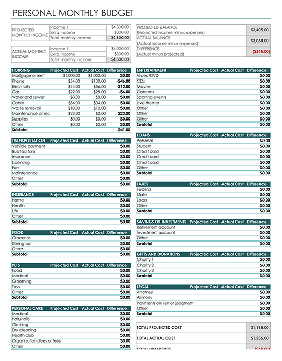 Personal Monthly Budget Sheet