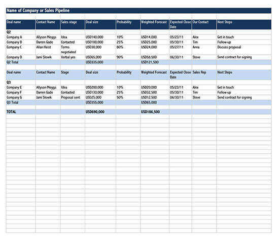 editable sales order template 3