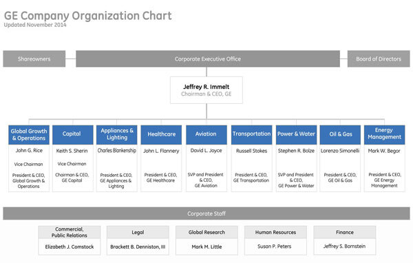 Basic-Non-Profit-Organizational-Chart_