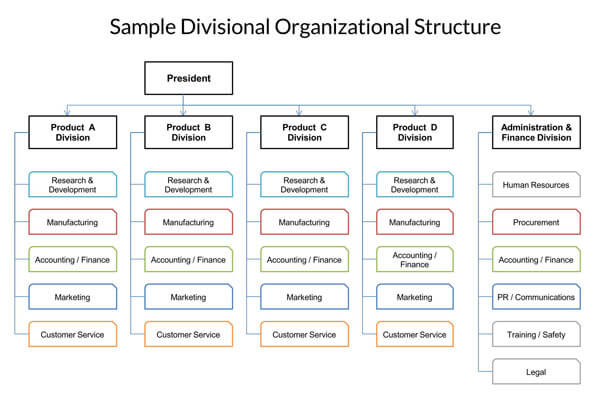 Divisional-Org-Chart_