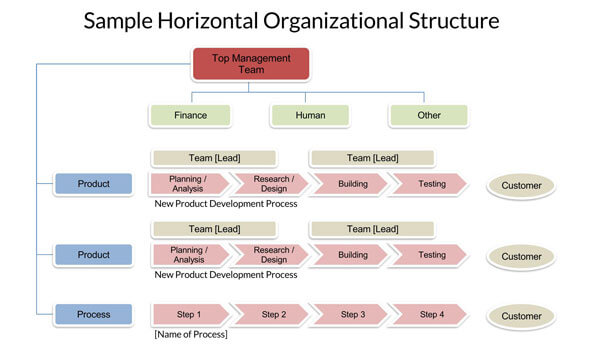 Horizontal-Org-Chart