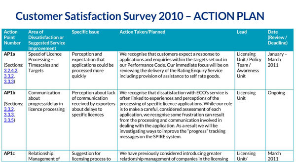 Internal-Customer-Satisfaction-Survey-Template_