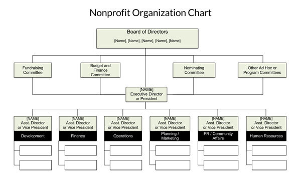 Nonprofit-Organization-Chart